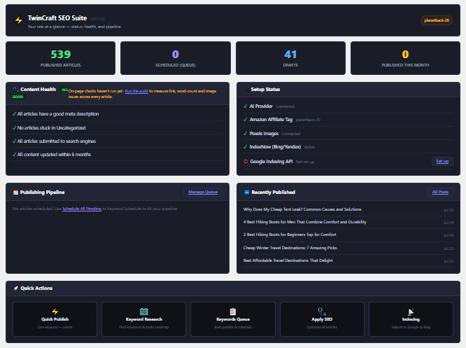 TwinCraft SEO Suite dashboard showing published articles, content health, and setup status
